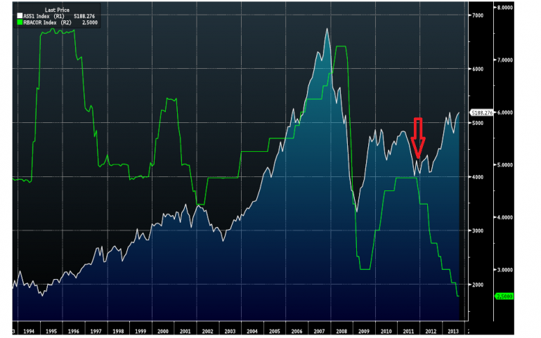 Graph for Markets: A tale of two outlooks